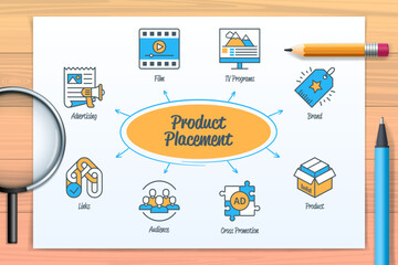 Product placement chart with icons and keywords