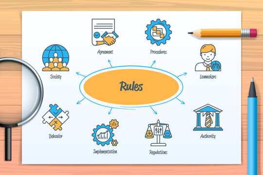 Rules chart with icons and keywords