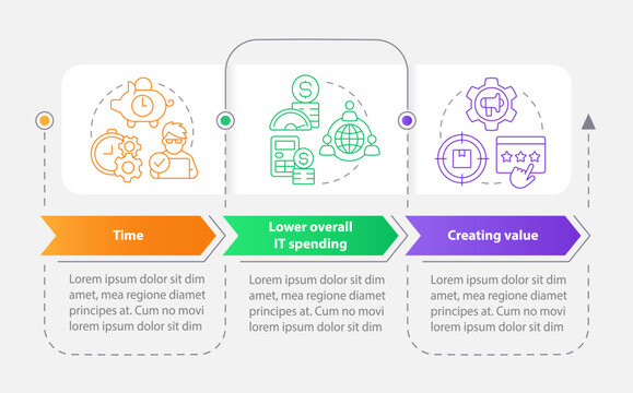 IT outsourcing benefits rectangle infographic template. Time, value. Data visualization with 3 steps. Editable timeline info chart. Workflow layout with line icons. Myriad Pro-Bold, Regular fonts used - Powered by Adobe
