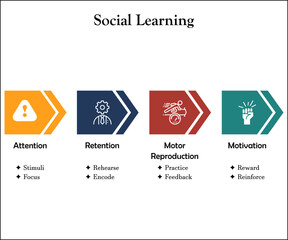 Social Learning with Icons and description placeholder in an Infographic template