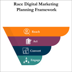 RACE Acronym - Reach, Act, Convert, Engage. With Icons in an Infographic template