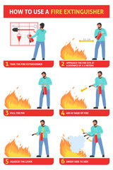 Fire extinguisher usage safety vector manual guide