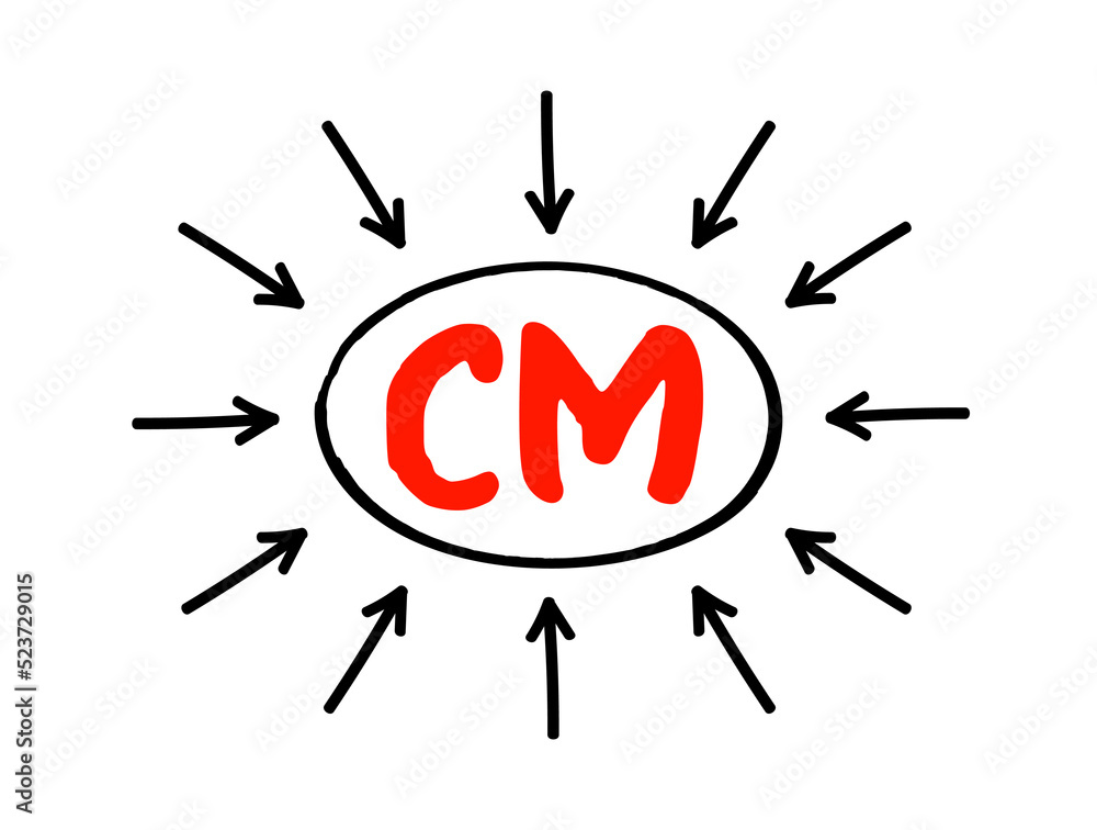 Poster cm - content management is a set of processes and technologies that supports the collection, managin
