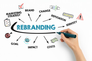 Rebranding. Marketing strategy, brand, change, reputation, identity, costs, impact, goal