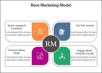 RACE Acronym - Reach, Act, Convert, Engage. With Icons in an Infographic template