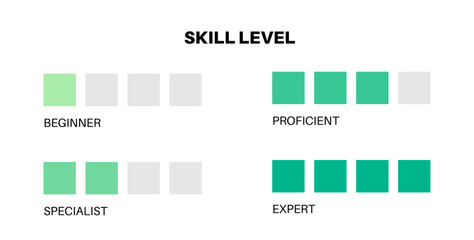 Skill level diagram - 523788048