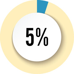 circle 5 percent
