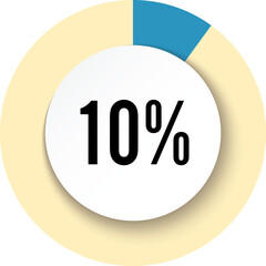 circle 10 percent