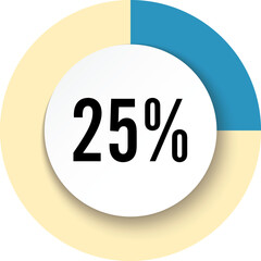 Circle 25 percent