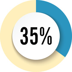 Circle 35 percent