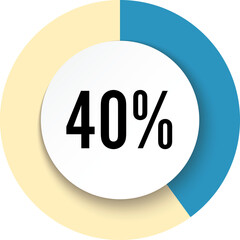 Circle 40 percent