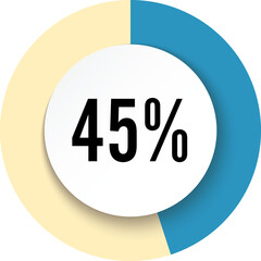Circle 45 percent