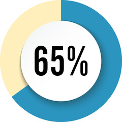 Circle 65 percent