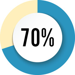 Circle 70 percent