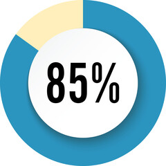 Circle 85 percent