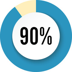 Circle 90 percent