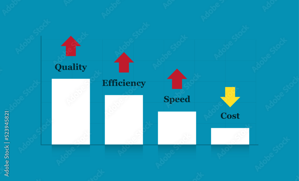 Poster quality, efficiency, speed up and cost down. quality and performance graphs chart vector illustratio