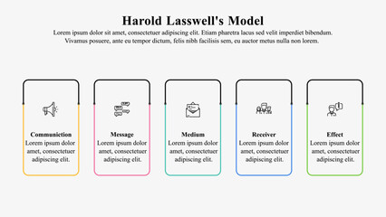 Infographic presentation template of Laswell model of communication.