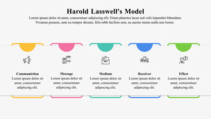 Infographic presentation template of Laswell model of communication.