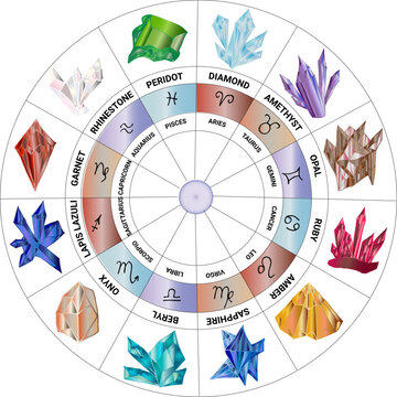 Gemstones for zodiac signs, minerals over life chart. Magic healing Rock for mascot, witchcraft, spiritual esoteric practice. Table of illustrations: Precious stones for zodiac signs.