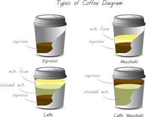 4 types of hot coffee menu. PNG format. Ingredients of coffee. In the glass. Side view.