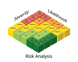 Risk analysis Matrix involves examining how project outcomes and objectives might change due to the impact of the risk event