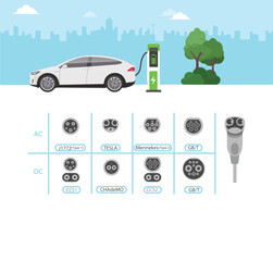 Electric Car Recharge