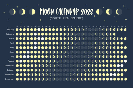 Calendar with all the moon phases foreseen during the year 2023. Poster in vector format. Isolated icons: can be used independently. Spouthern Hemisphere Calendar.