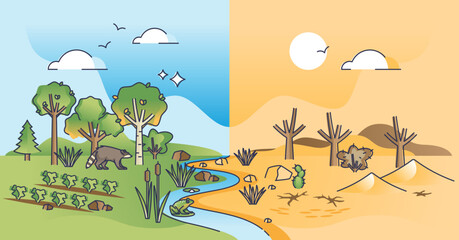 Desertification process as climate change to hot and dry soil outline concept. Compared green and sustainable nature versus desert like drought with cracked ground without water vector illustration. - obrazy, fototapety, plakaty