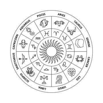 White Zodiac Circle. Vector Thin Outline Symbols.