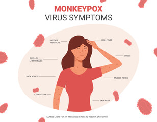 Banner with monkeypox virus symptoms. Concept of monkeypox virus Symptom infographics. A new zoonotic virus from Poxviridae family are reported in Europe and USA. Vector illustration.