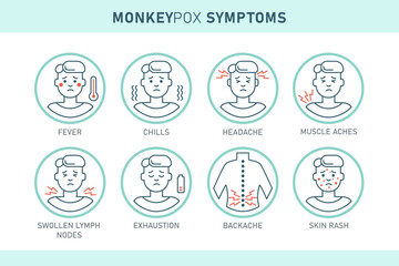 Monkeypox virus  symptoms  infographics with icons isolated on white background. Vector flat illustration for medical concept. Design for banner, poster, flyer.