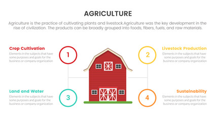 red barn house farming agriculture infographic concept for slide presentation with 4 point list comparison two side