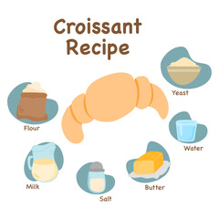 croissant recipe illustration