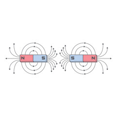 Magnetic Field On All Kind Magnet