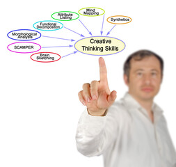  Presenting Seven Creative Thinking Skills