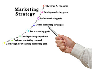 Eight Components of Marketing Strategy