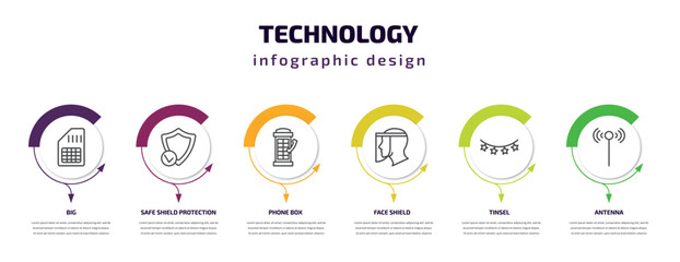 technology infographic template with icons and 6 step or option. technology icons such as big, safe shield protection, phone box, face shield, tinsel, antenna vector. can be used for banner, info