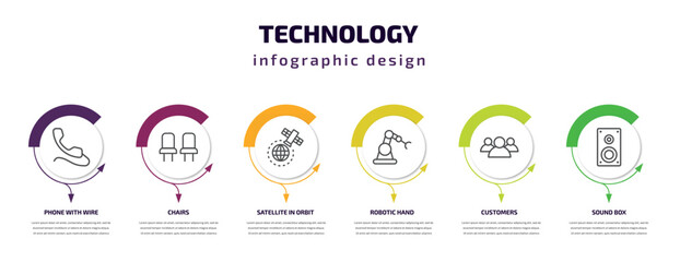 technology infographic template with icons and 6 step or option. technology icons such as phone with wire, chairs, satellite in orbit, robotic hand, customers, sound box vector. can be used for