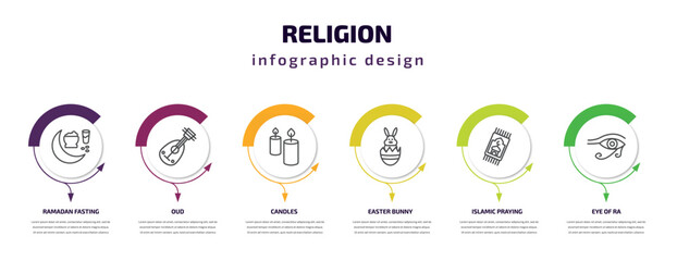 religion infographic template with icons and 6 step or option. religion icons such as ramadan fasting, oud, candles, easter bunny, islamic praying carpet, eye of ra vector. can be used for banner,