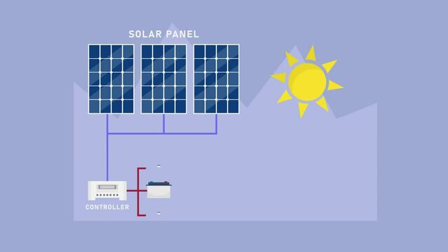 Solar energy give energy resource to television