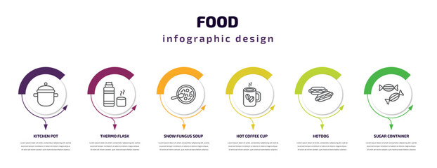 food infographic template with icons and 6 step or option. food icons such as kitchen pot, thermo flask, snow fungus soup, hot coffee cup, hotdog, sugar container vector. can be used for banner,