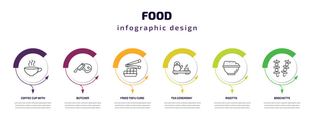 food infographic template with icons and 6 step or option. food icons such as coffee cup with steam, butcher, fried tofu curd balls, tea ceremony, risotto, brochette vector. can be used for banner,