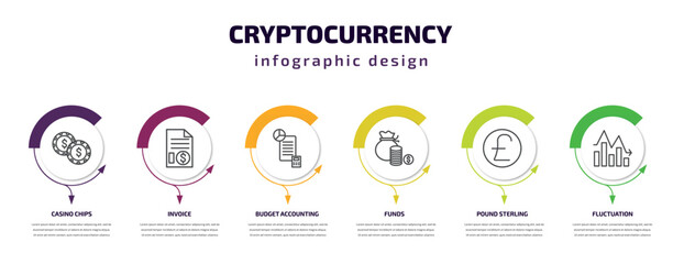 cryptocurrency infographic template with icons and 6 step or option. cryptocurrency icons such as casino chips, invoice, budget accounting, funds, pound sterling, fluctuation vector. can be used for - obrazy, fototapety, plakaty
