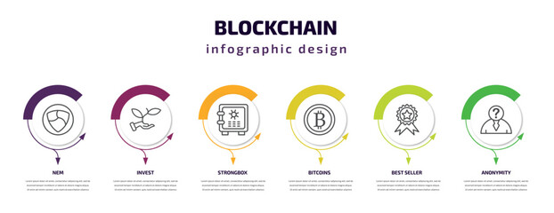 blockchain infographic template with icons and 6 step or option. blockchain icons such as nem, invest, strongbox, bitcoins, best seller, anonymity vector. can be used for banner, info graph, web,