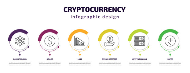 cryptocurrency infographic template with icons and 6 step or option. cryptocurrency icons such as decentralized, dollar, loss, bitcoin accepted, crypto records, rupee vector. can be used for banner,