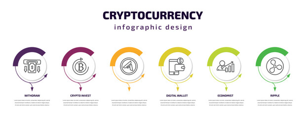 cryptocurrency infographic template with icons and 6 step or option. cryptocurrency icons such as withdraw, crypto invest, , digital wallet, economist, ripple vector. can be used for banner, info