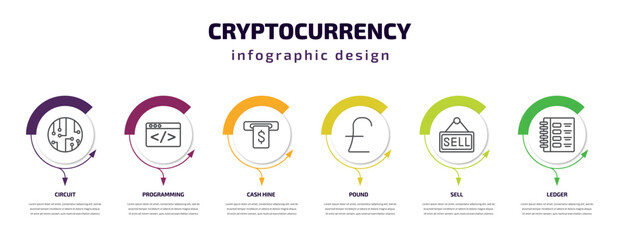cryptocurrency infographic template with icons and 6 step or option. cryptocurrency icons such as circuit, programming, cash hine, pound, sell, ledger vector. can be used for banner, info graph,