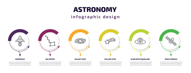 astronomy infographic template with icons and 6 step or option. astronomy icons such as aerospace, big dipper, galaxy view, falling star, alien with aqualung, space module vector. can be used for