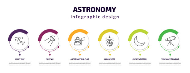 Fototapeta premium astronomy infographic template with icons and 6 step or option. astronomy icons such as milky way, sputnik, astronaut and flag, aerosphere, crescent moon, telescope pointing up vector. can be used